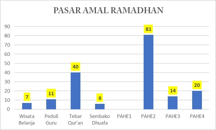 Pasar