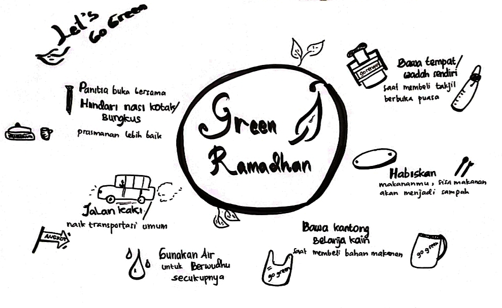 Green Ramadhan