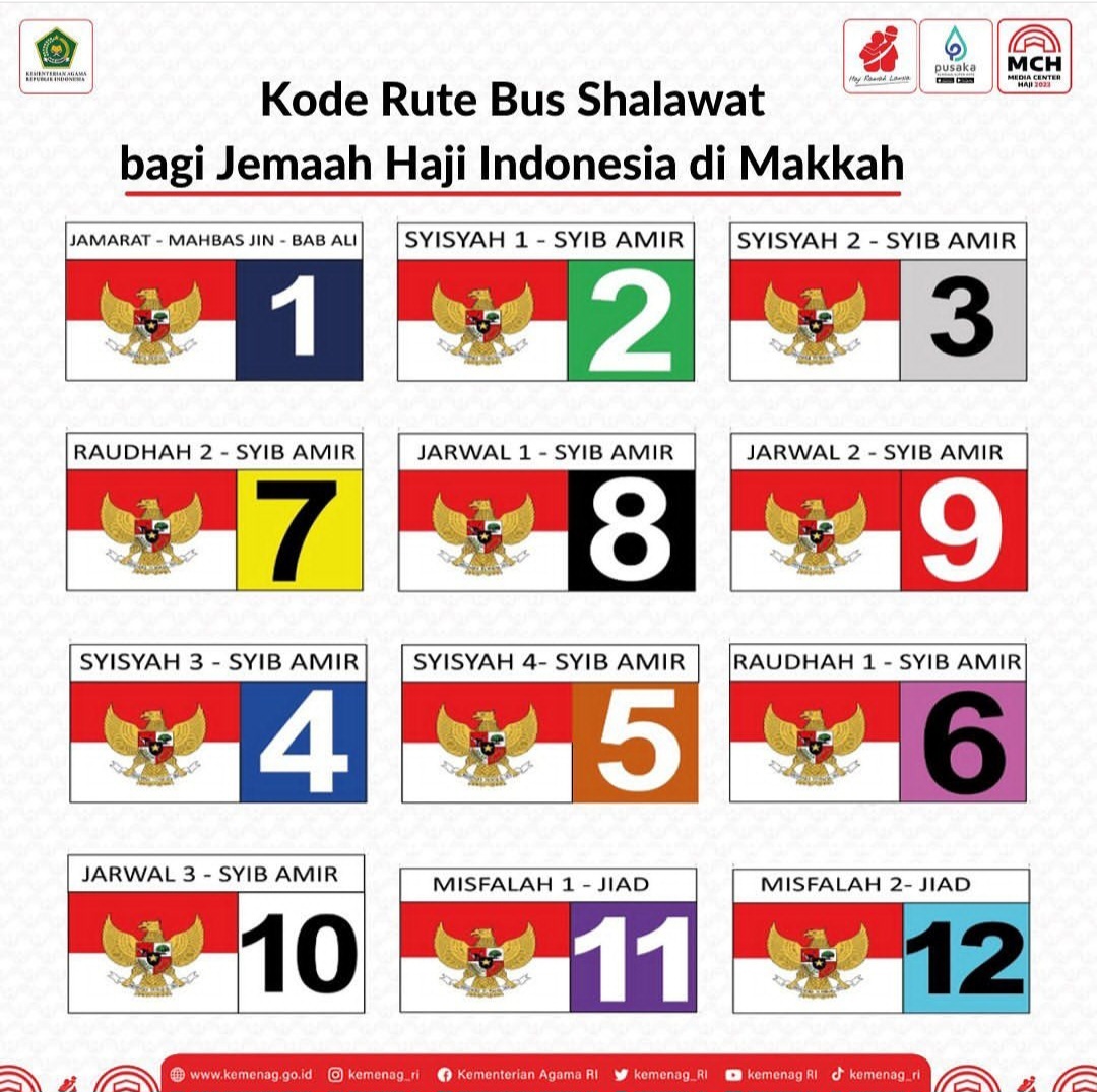 Kode
