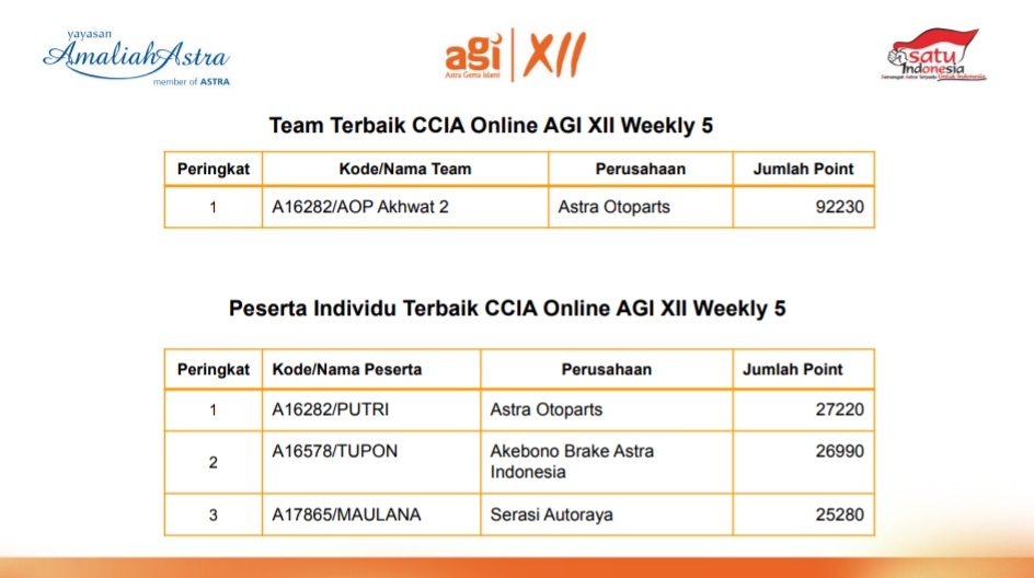 Akebono Masuk dalam 3 Peringkat Atas